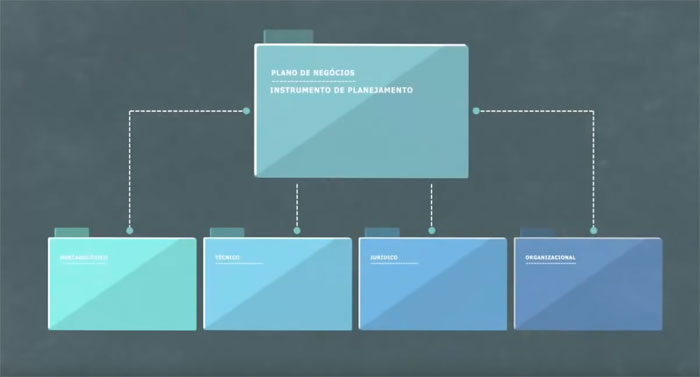 Plano de Negócios Sebrae